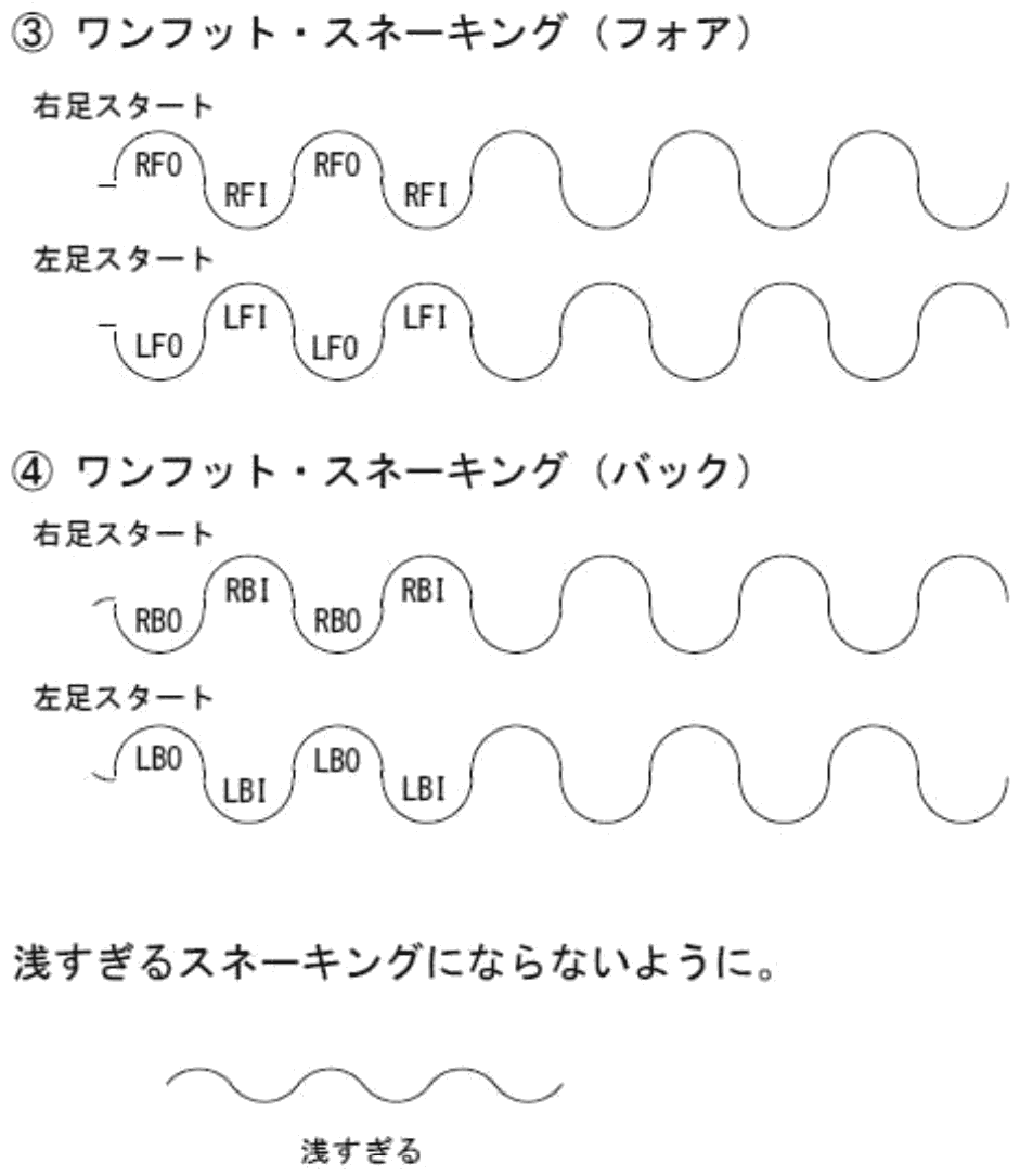 ワンフット・スネーキング（フォア）の図
