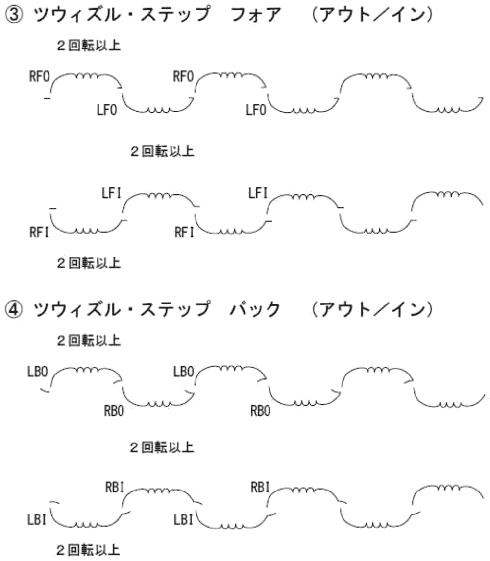 ツイズル・ステップ フォアの図