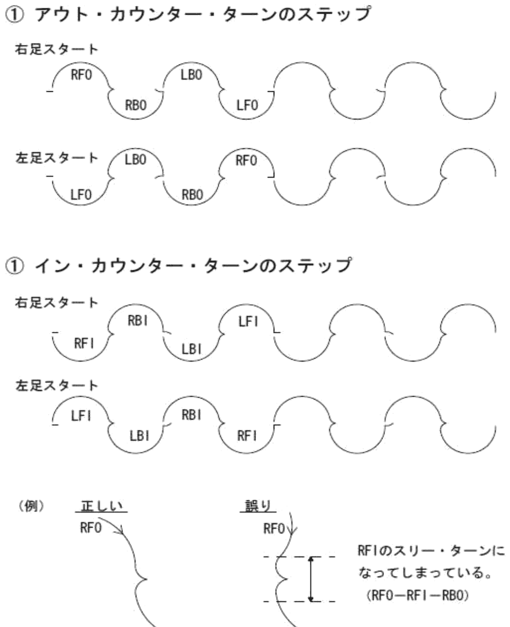 アウト／イン・カウンター・ターンのステップの図
