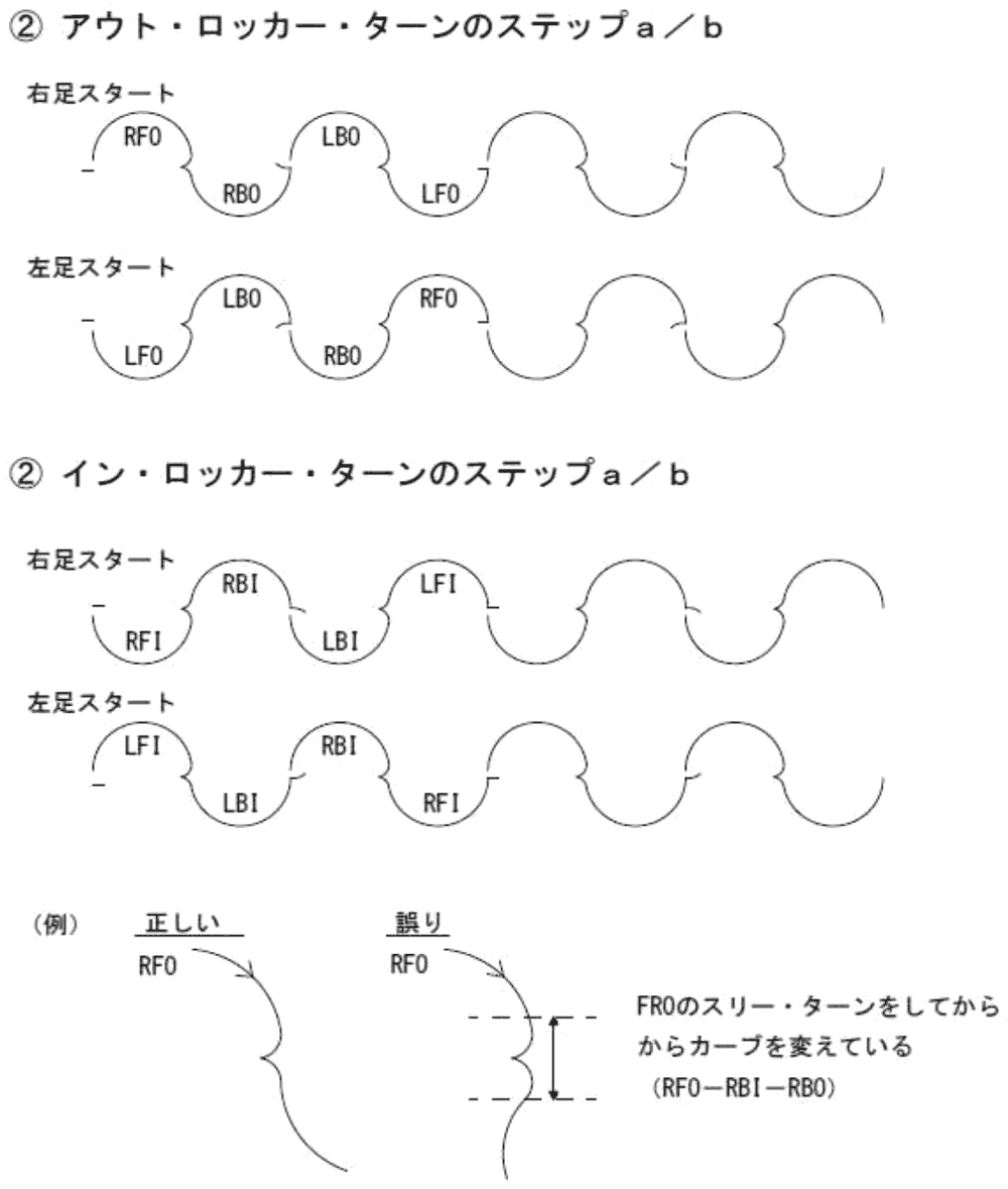 アウト／イン・ロッカー・ターンのステップの図